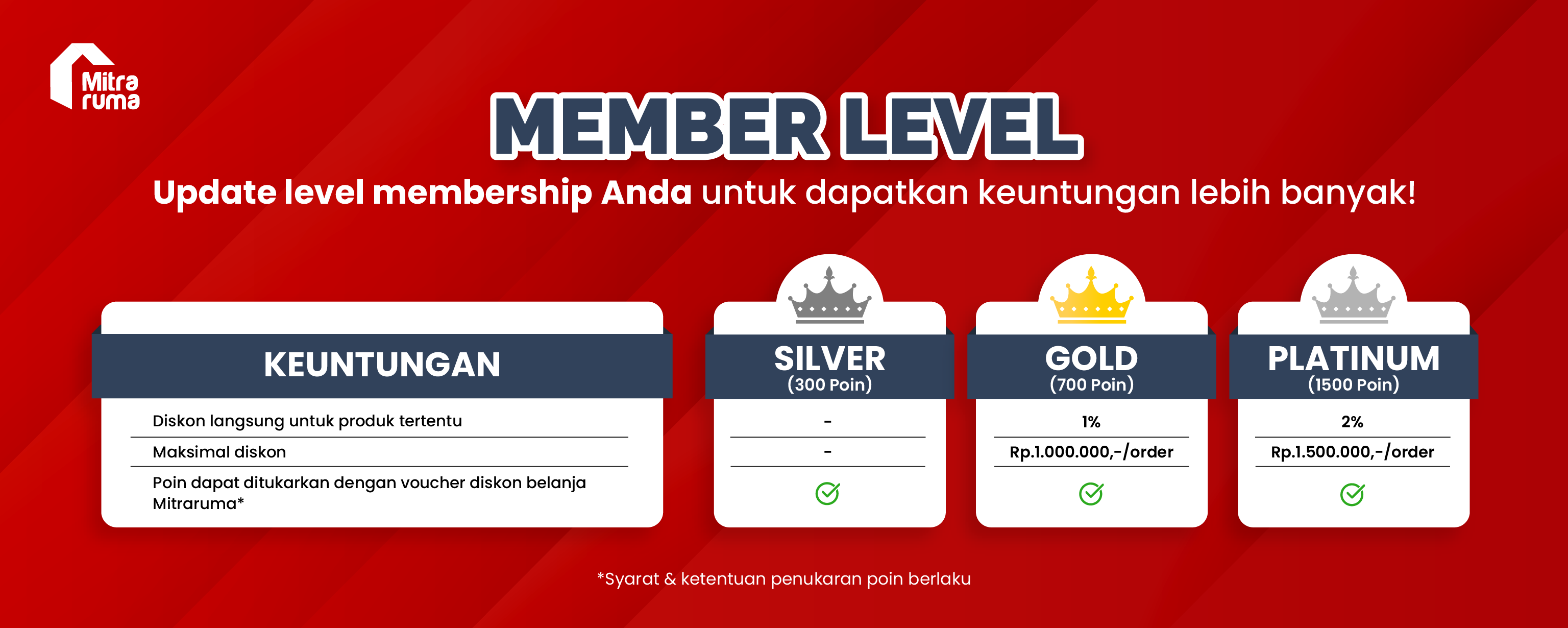 Mitraruma Member Level